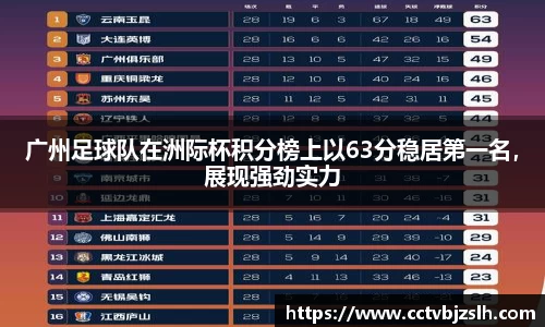广州足球队在洲际杯积分榜上以63分稳居第一名，展现强劲实力